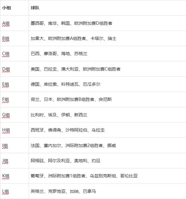 2026年世界杯赛程公布！比赛时间、球队、赛制全知道