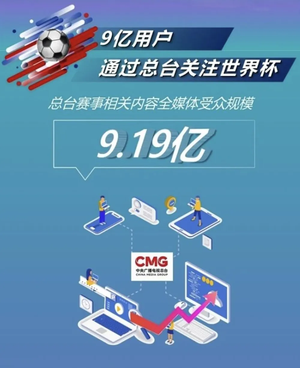 2026世界杯赛期40天扩至104场，中国大陆球迷恐无缘免费转播