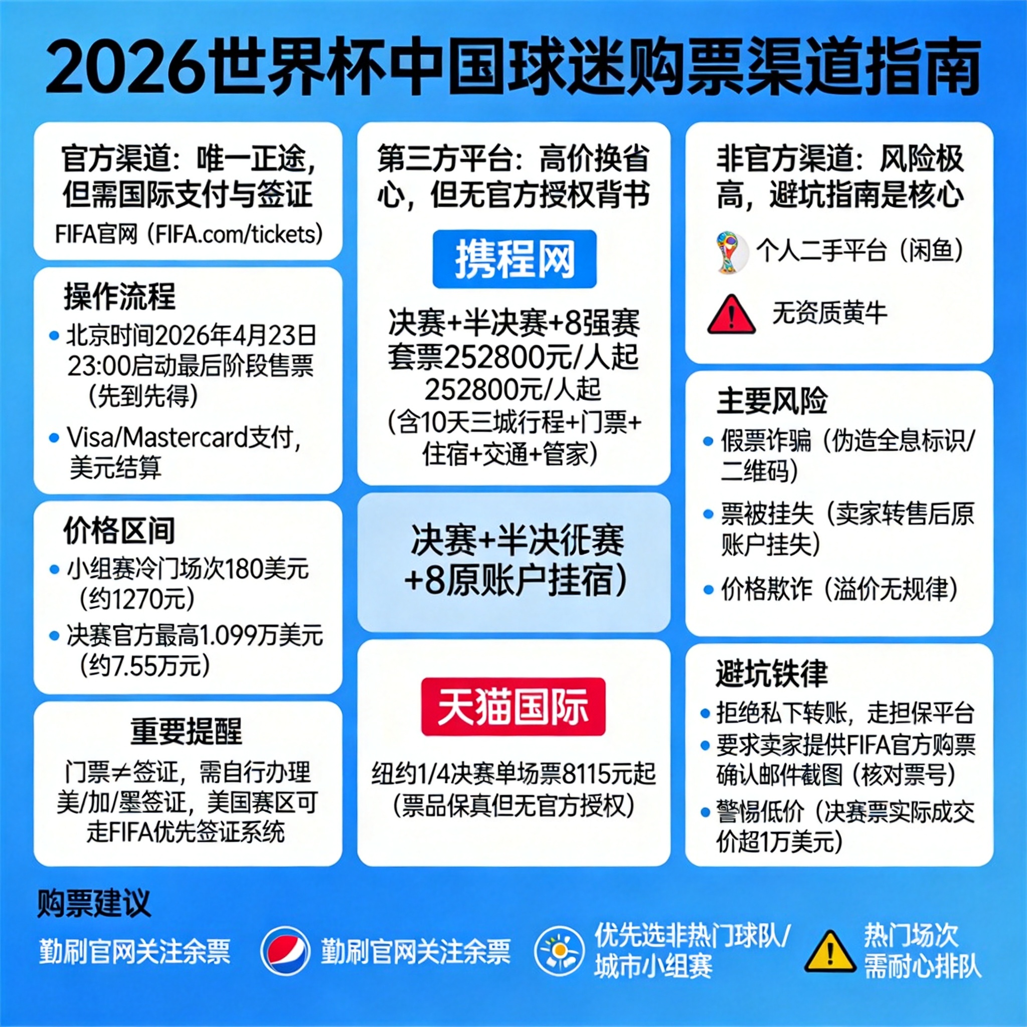 世界杯2026_携程平台观赛套餐官方授权_2026世界杯FIFA官网购票渠道