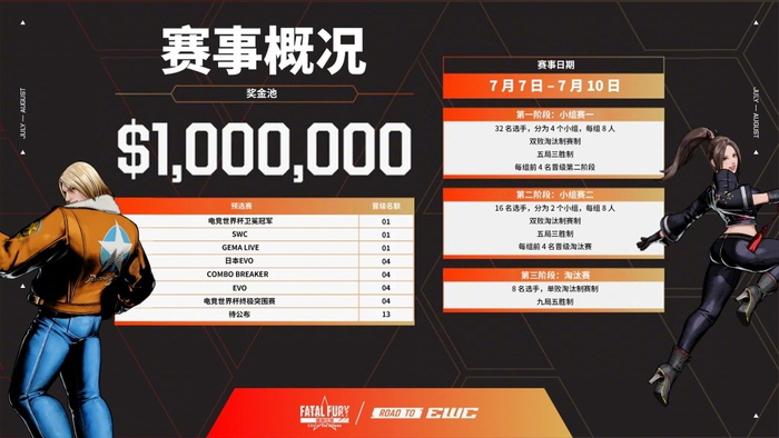 SCS2026启动！百万奖金邀全球玩家战拳皇饿狼