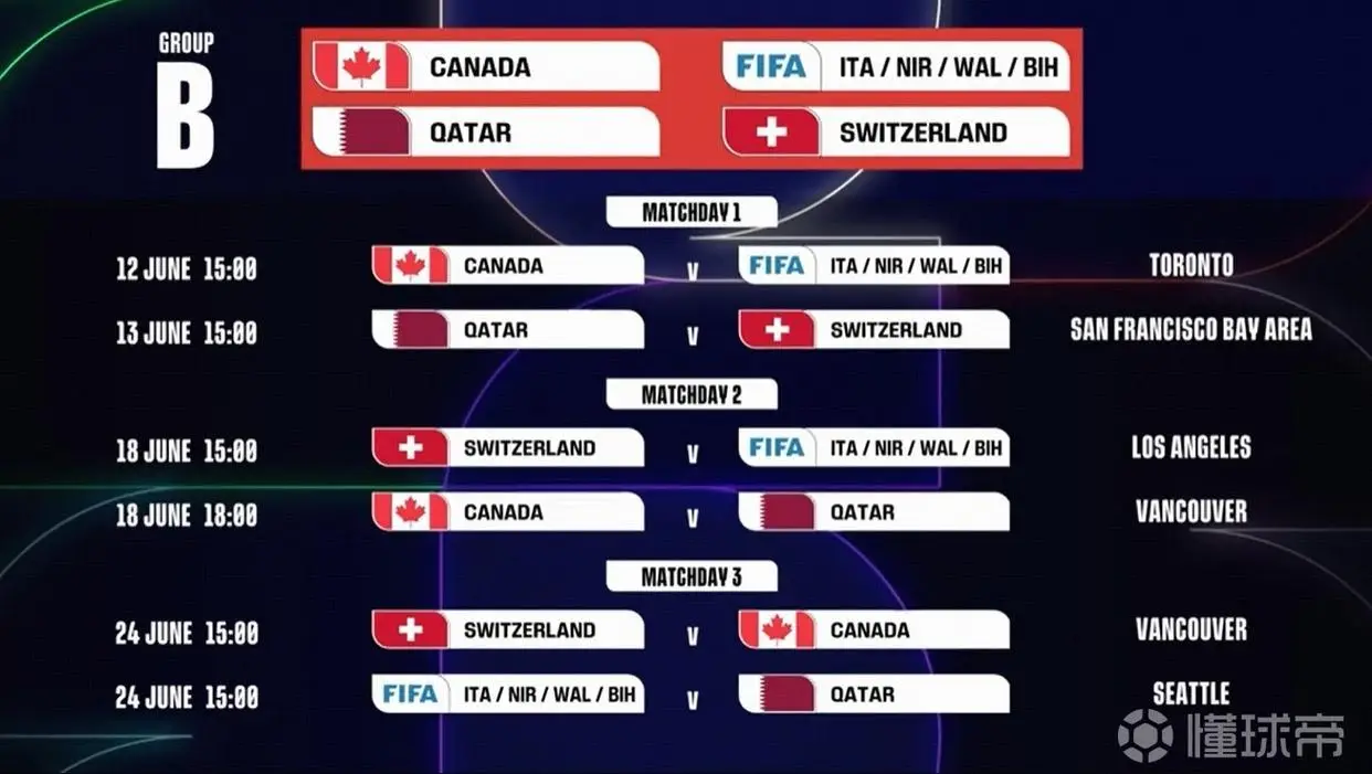世界杯2026_亚洲区8.5个出线名额_2026年美加墨世界杯完整赛程