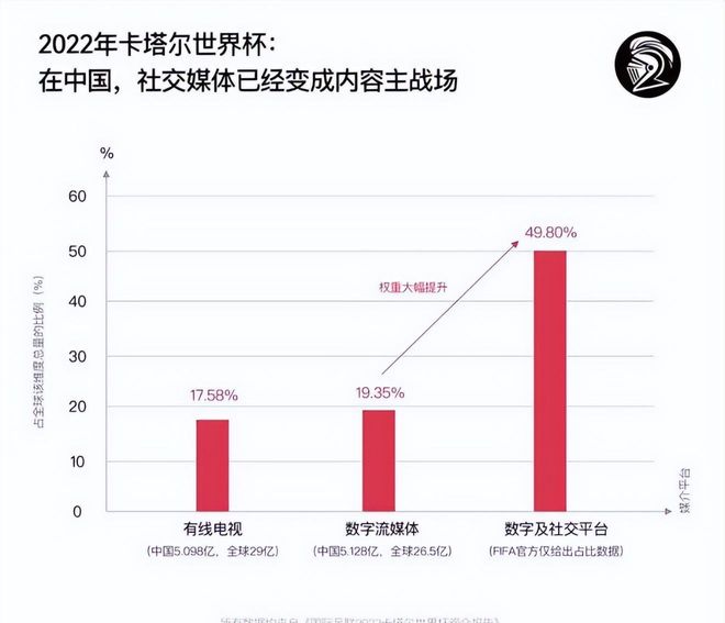2026年美加墨世界杯转播权价格对比，央视为何能低价拿下？