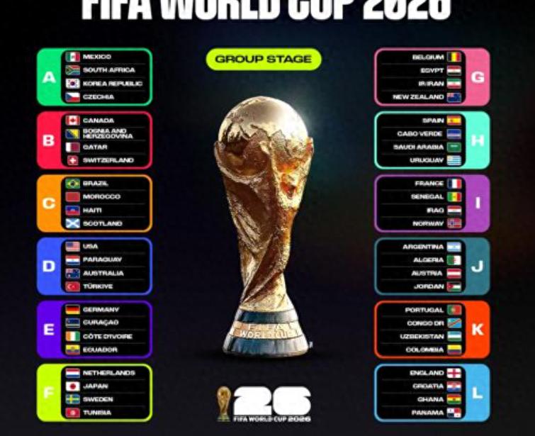 2026世界杯6月12日揭幕,美加墨联合主办赛制大革新