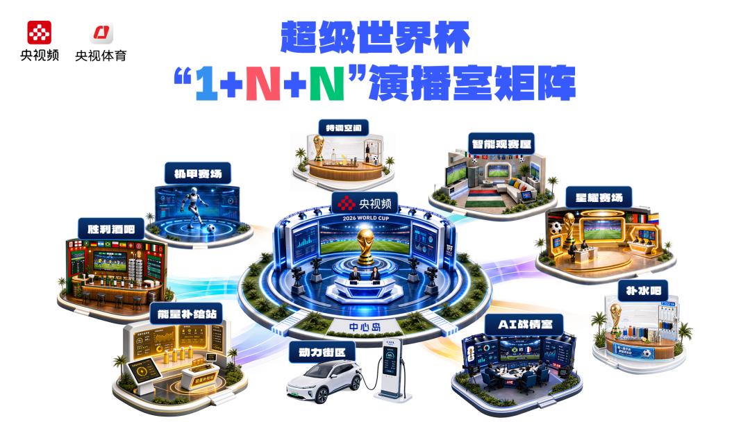 2026世界杯直播免费看，央视系平台已确认，咪咕抖音待官宣